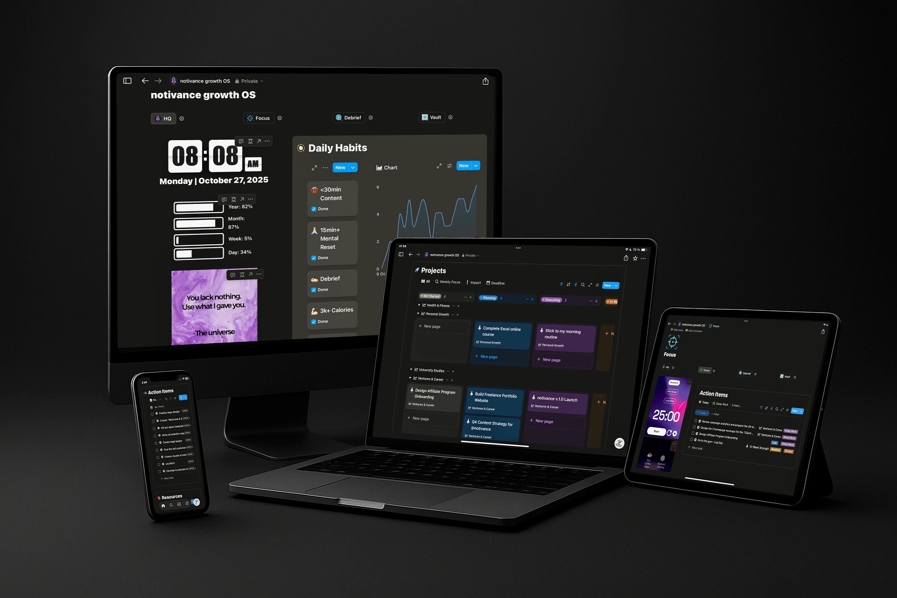 A premium mockup of the notivance template on a monitor, laptop, tablet, and phone.